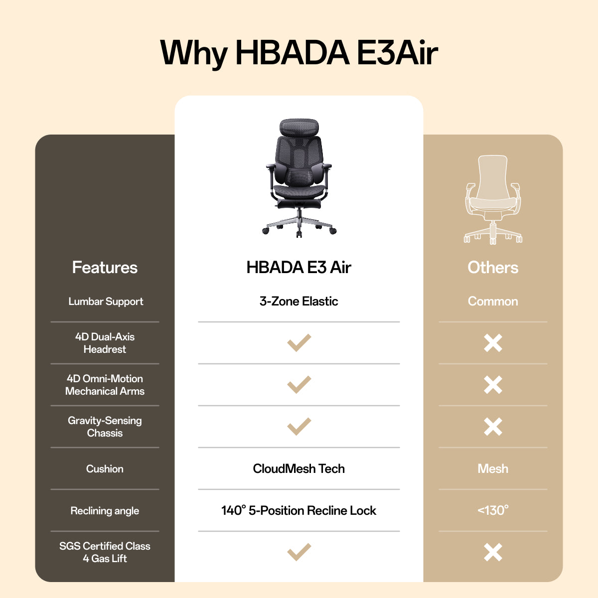 E3 Air Ergonomic Office Chair 2026 Edition